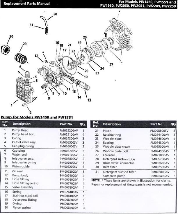 Campbell Hausfeld pressure washer pump replacment parts